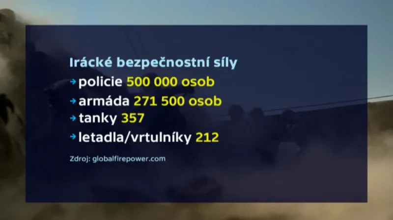 Na papíře vypadá irácká armáda působivě
