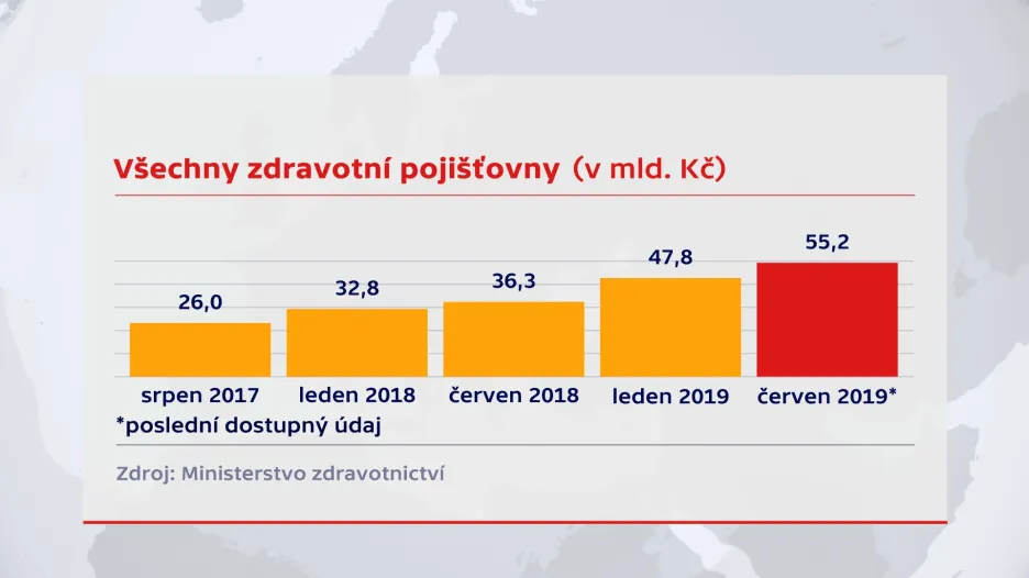 Všechny zdravotní pojišťovny