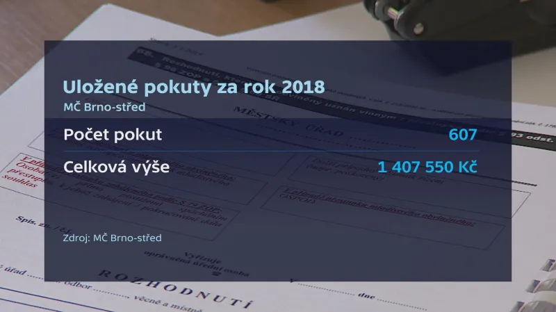 Pokuty za rok 2018 v MČ Brno-střed