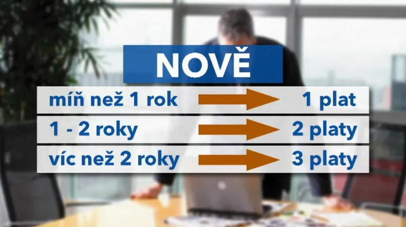 Odstupné od roku 2012