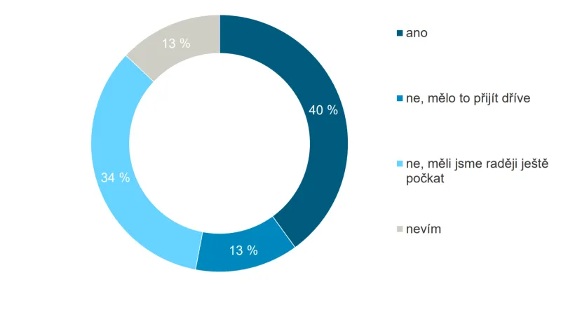 Zhruba před dvěma týdny vláda začala s rozvolňováním přijatých opatření. Byla na to podle vás správná doba?