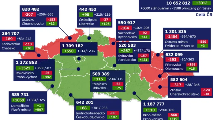 Vývoj počtu obyvatel ČR v 1. čtvrtletí 2019