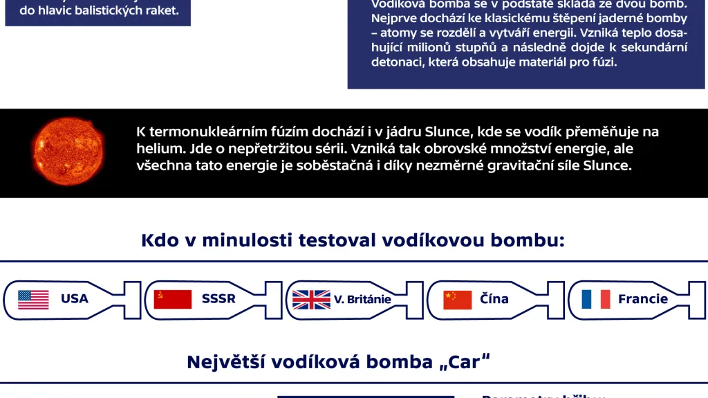 Co je vodíková bomba?