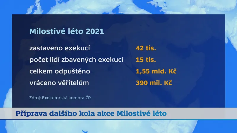 Výsledky prvního milostivého léta