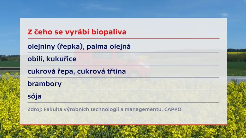 Z čeho se vyrábí biopaliva