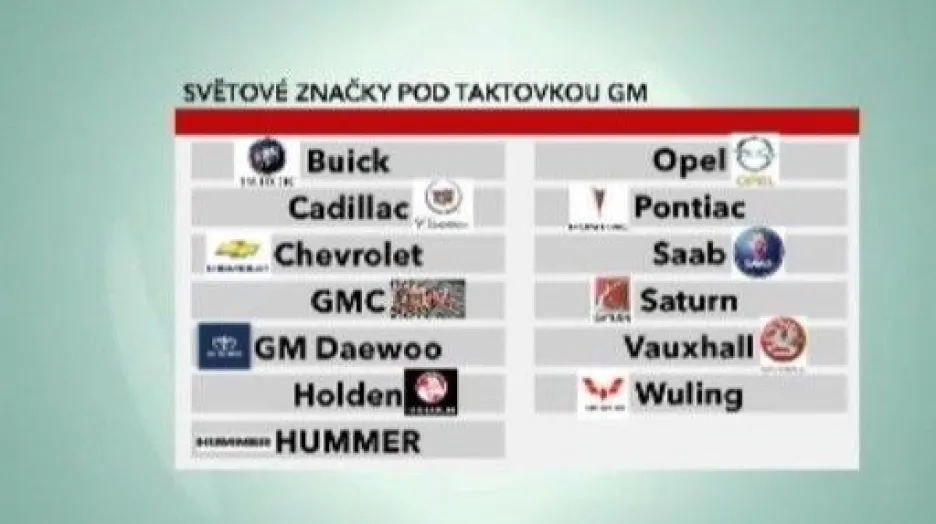 Automobilka General Motors zbankrotovala