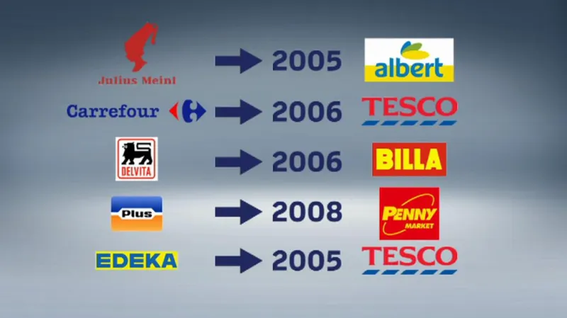 Jaké řetězce skončily a kdo je převzal?