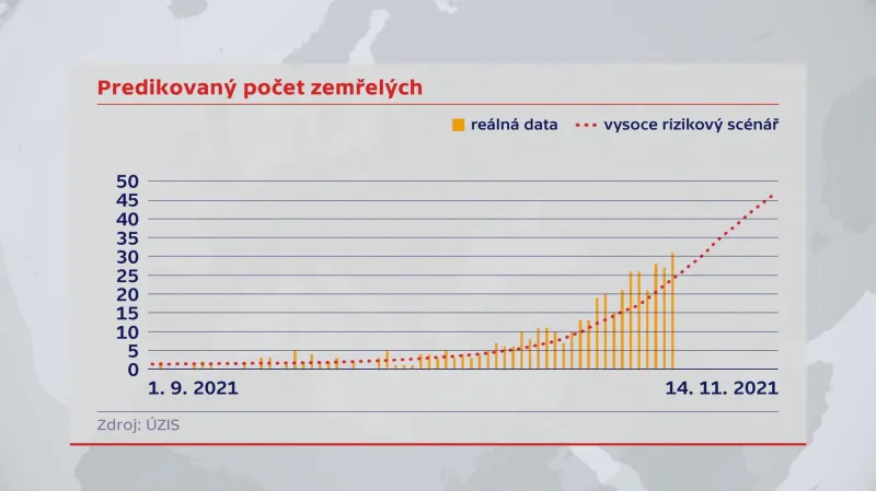Predikovaný počet zemřelých