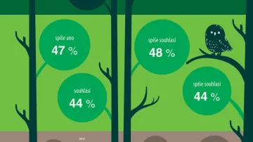 Jaký je vztah české veřejnosti k přírodě: základní fakta
