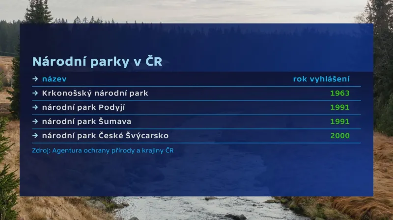 Národní parky v Česku