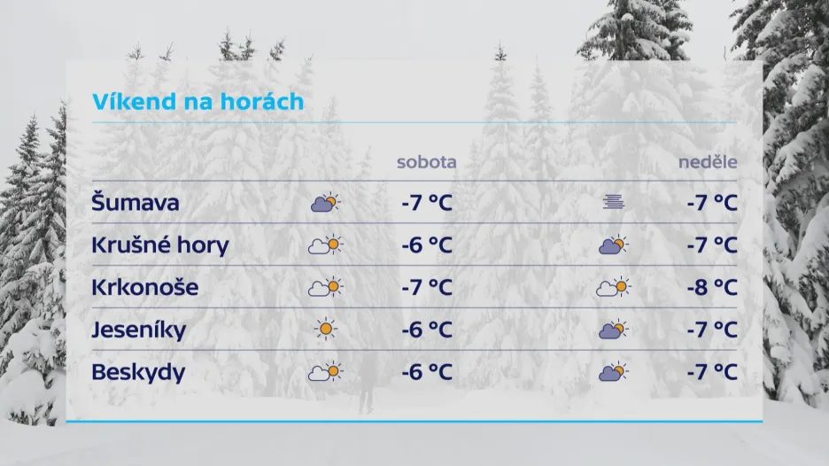 Víkend na českých horách