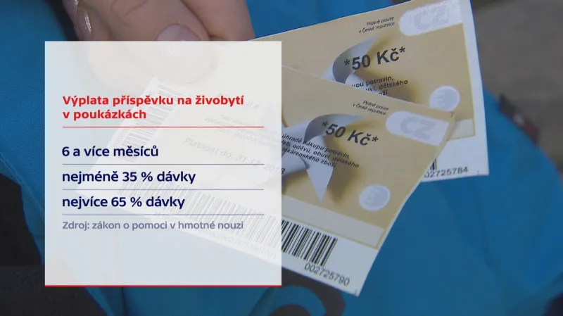 Poukázky v hmotné nouzi