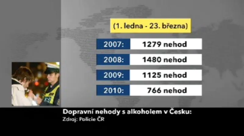 Statistika nehod zaviněných alkoholem