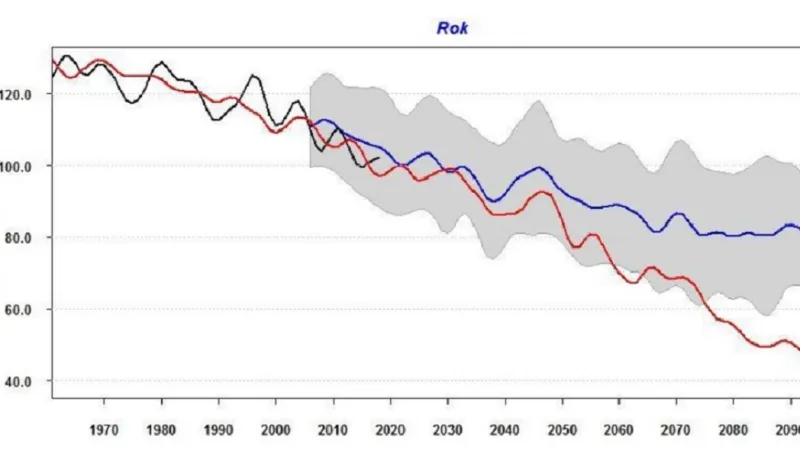 Mrazové dny v Česku, dva modely