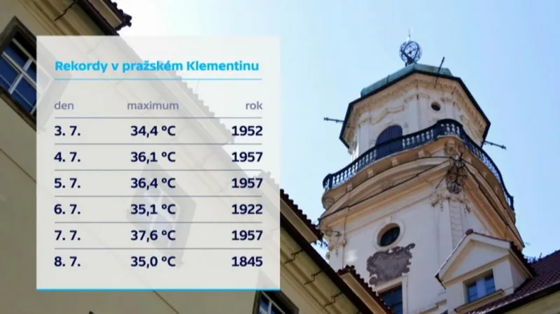 Dosavadní teplotní rekordy