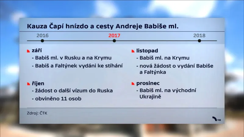 Čapí hnízdo a cesty Andreje Babiše mladšího