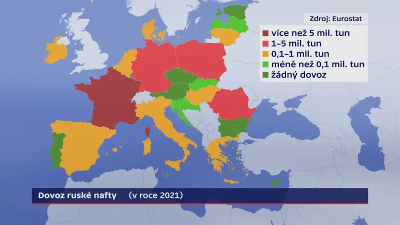 Dovoz ruské nafty (2021)