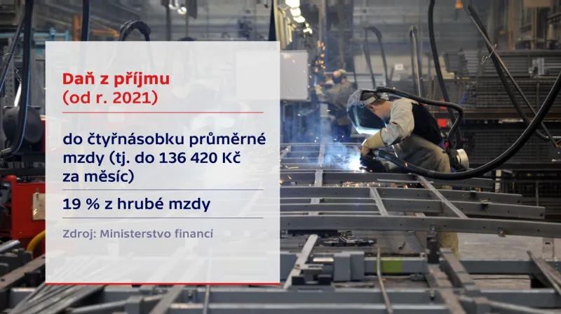 Plánované změny zdanění příjmu
