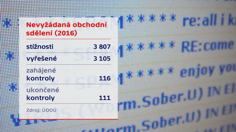 Nevyžádaná obchodní sdělení (2016)