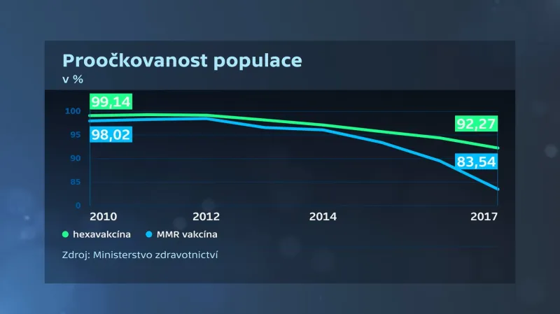 Proočkovanost populace