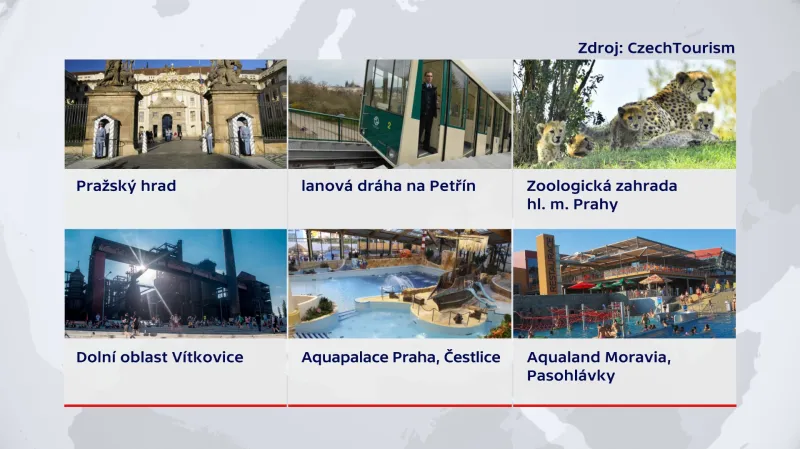 Nejnavštěvovanější místa v Česku (první až páté místo)
