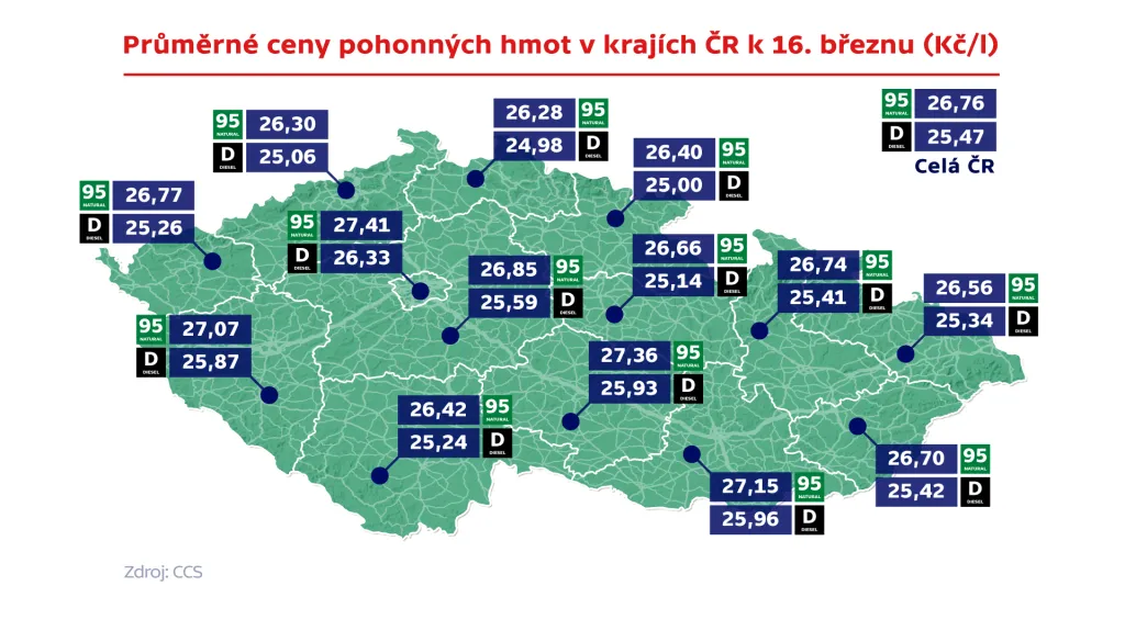 Průměrné ceny pohonných hmot v krajích ČR k 16. březnu (Kč/l)