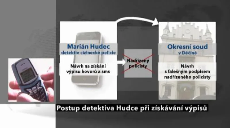 Reportáž Zuzany Tvarůžkové