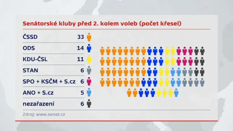 Senátorské kluby před volbami