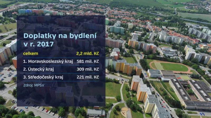 Doplatky na bydlení v r. 2017
