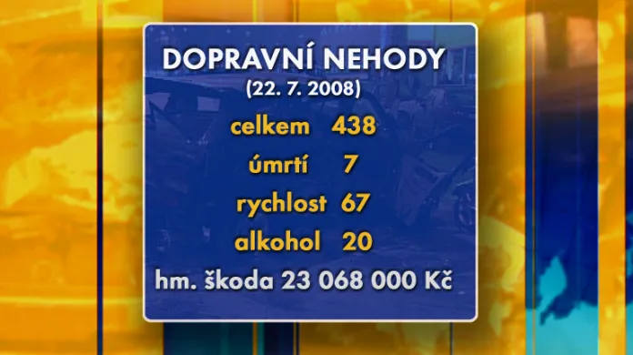 Statistika dopravních nehod v úterý 22. 7. 2008