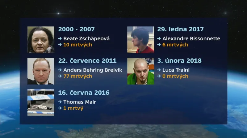 Útoky s extremistickým a nenávistným pozadím z posledních let