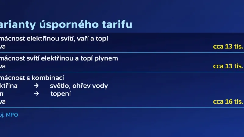 Varianty úsporného tarifu
