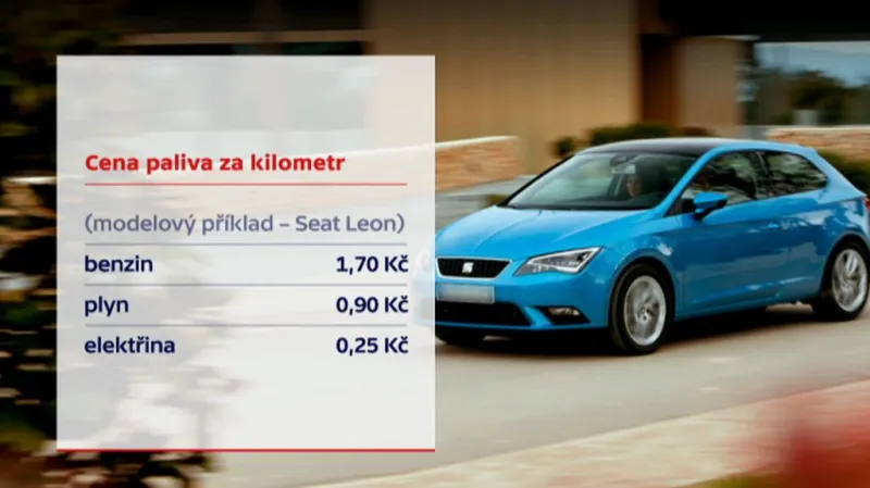 Cena paliva za kilometr