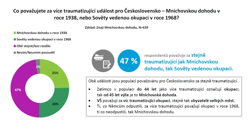 Výzkum agentury Nielsen Admosphere pro ČT