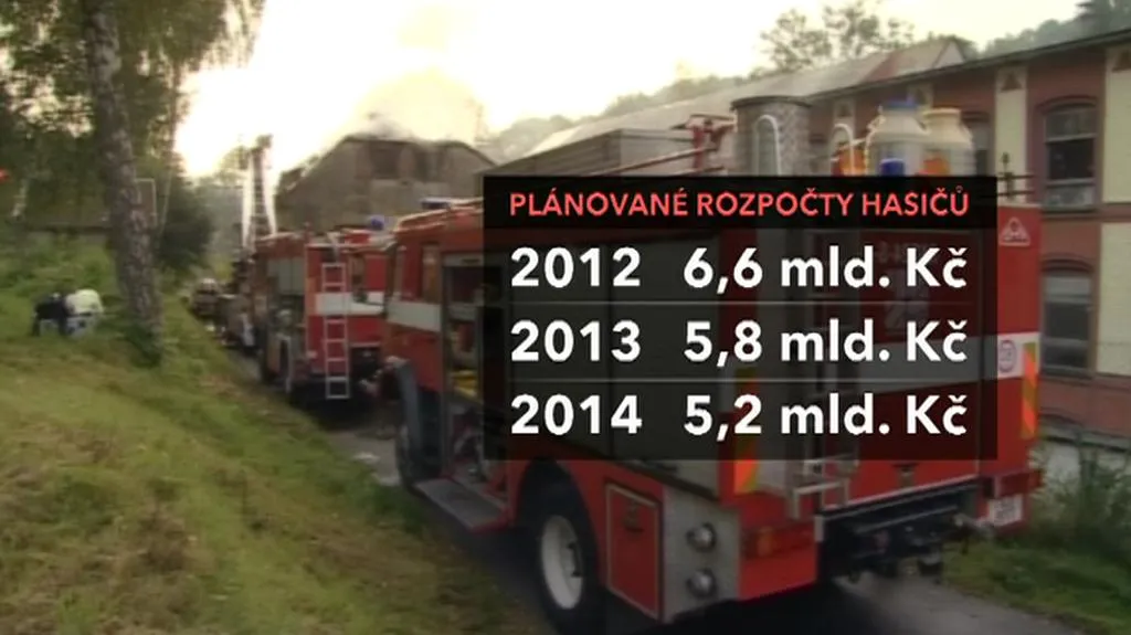 Plánované rozpočty hasičů