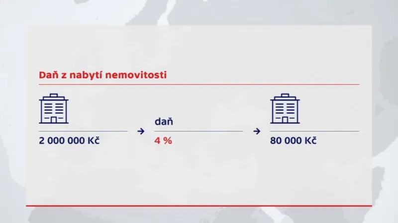 Daň z nabytí nemovitosti