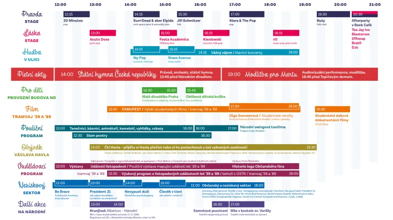 Program akcí u Národního divadla