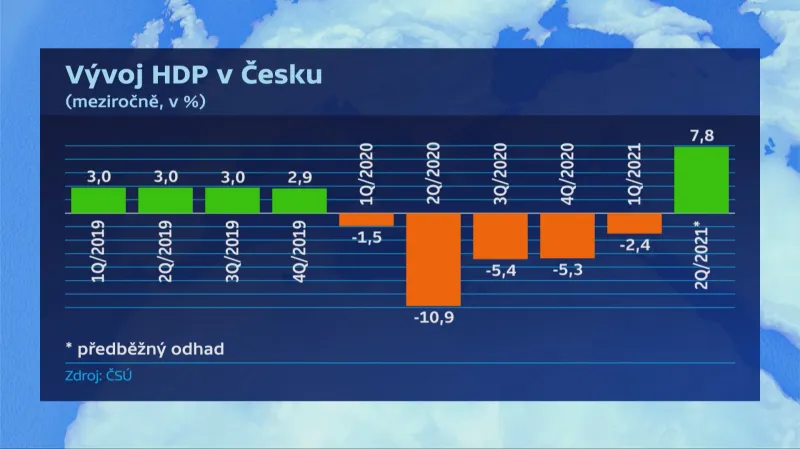 Vývoj HDP v Česku