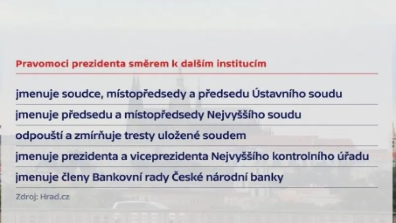 pravomoci prezidenta,  Autor: ČT24,  Zdroj: ČT24