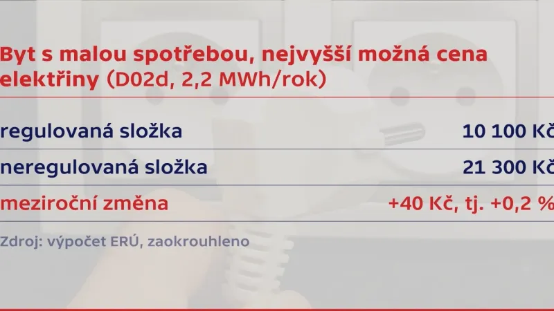Byt s malou spotřebou