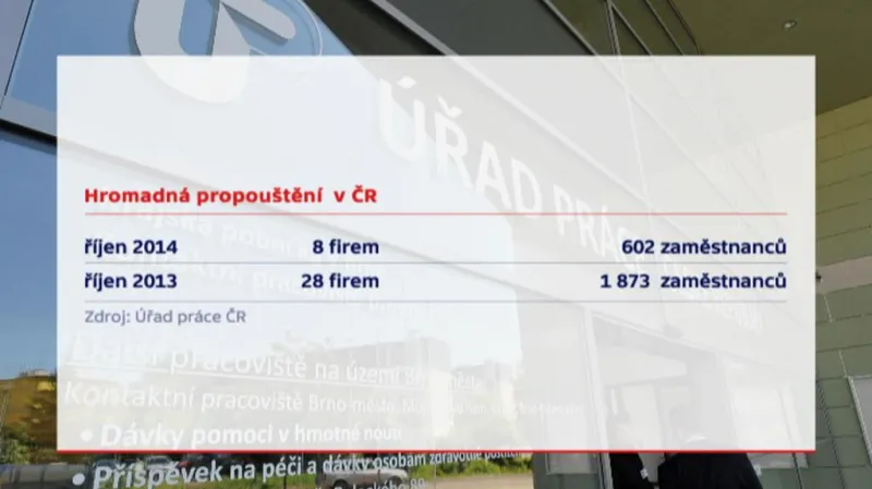 Hromadné propouštění