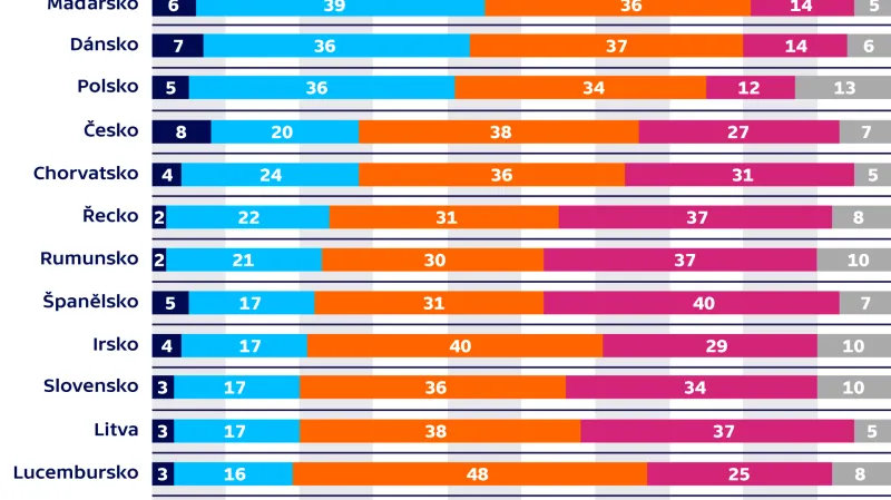 Vnímání antisemitismu v jednotlivých zemích EU