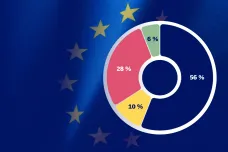 Eurobarometr: Bezpečnost a migrace Čechy zajímají, změna klimatu ne