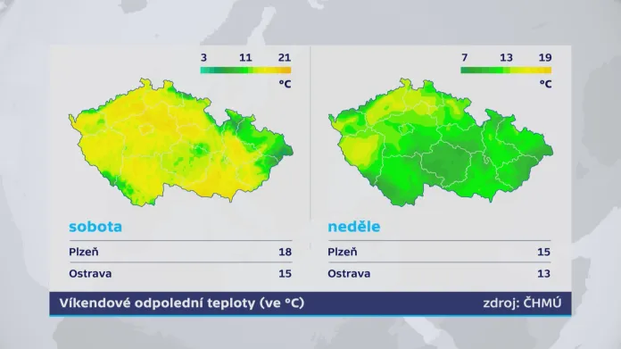 Víkendové teploty v Česku