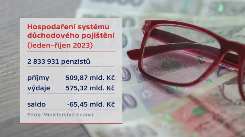 Hospodaření systému důchodového pojištění