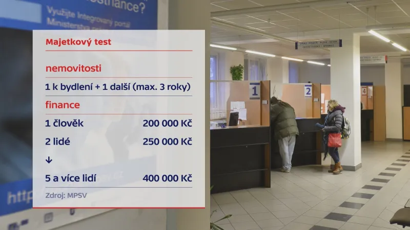 Majetkový test