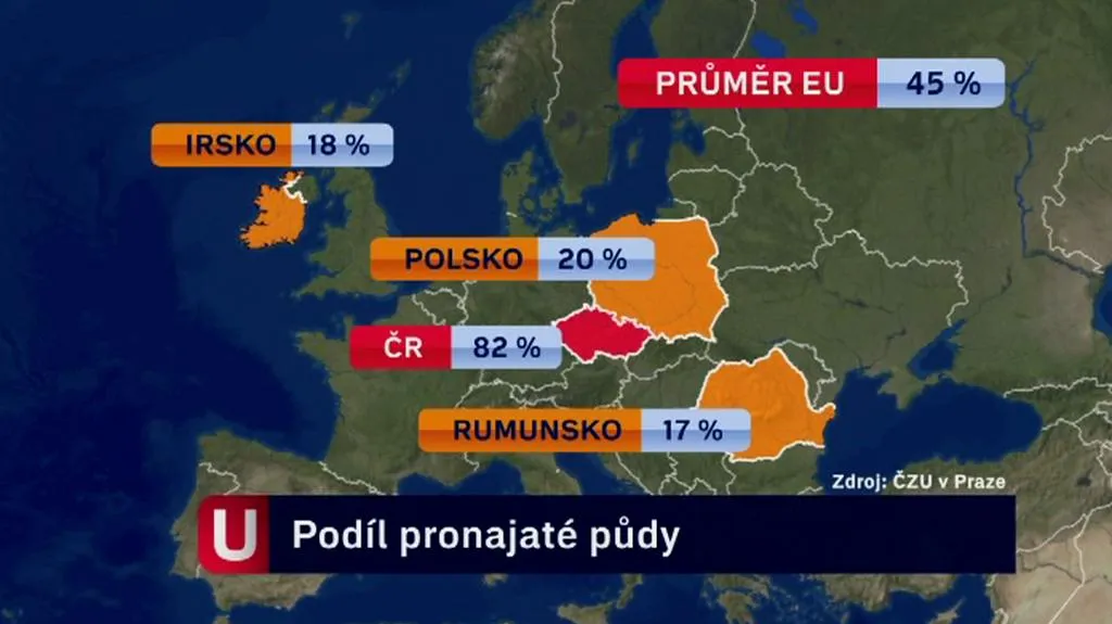 Pronajatá půda v některých zemích Evropy