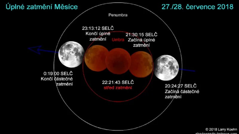 Úplné zatmění Měsíce