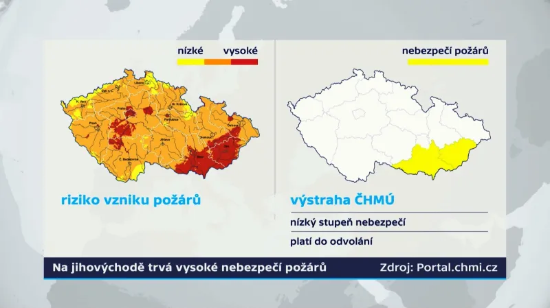 Nebezpečí požárů