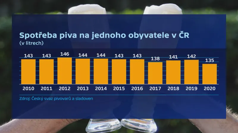 Spotřeba piva